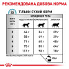 Сухий корм для котів Royal Canin Sensitivity Control 400 г - домашня птиця