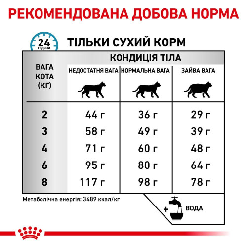 Сухий корм для котів Royal Canin Sensitivity Control 400 г - домашня птиця