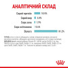 Вологий корм для котів Royal Canin Sensory Feel Jelly pouch 85 г, 3+1 шт - домашня птиця