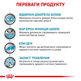Сухий корм для котів Royal Canin Sensitivity Control 400 г - домашня птиця