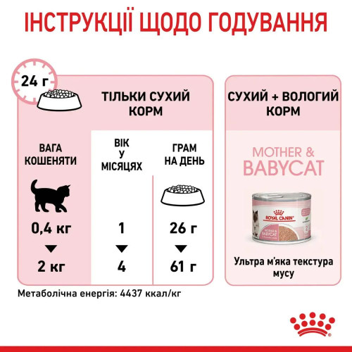 Сухий корм для кошенят Royal Canin Mother & Babycat 1,6 кг + 400 г у подарунок (домашня птиця)