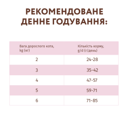 Беззерновий сухий корм для котів Optimeal 4 кг (індичка та овочі)