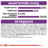 Сухий корм для котів Royal Canin Sensible 33, 10+2 кг - домашня птиця