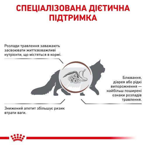 Корм сухий для котів Royal Canin Gastro Intestinal 4 кг (домашня птиця)