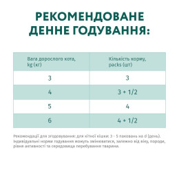 Набір 3+1 вологий беззерновий корм для котів з чутливим травленням Optimeal, 340 г (індичка та ягня)