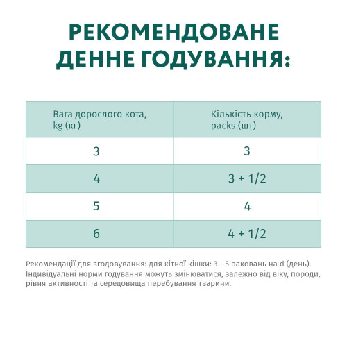 Набір 3+1 вологий беззерновий корм для котів з чутливим травленням Optimeal, 340 г (індичка та ягня)
