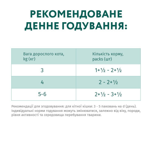 Набір 3+1 вологий корм для стерилізованих котів Optimeal, 340 г (індичка та курка)