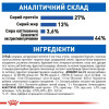 Сухий корм для котів Royal Canin Indoor 27, 2 кг + 400 г - домашня птиця