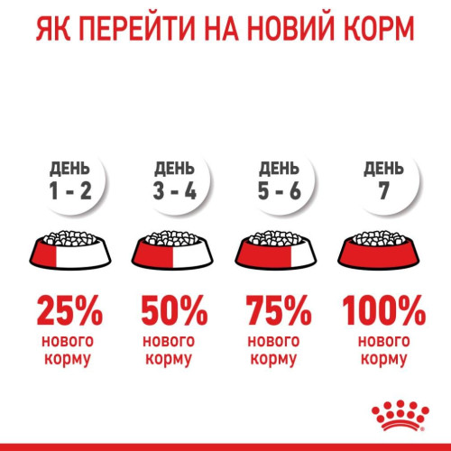 Сухий корм для дорослих кішок Royal Canin Fit 32, 10 кг (домашня птиця)
