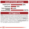 Сухий корм для дорослих кішок Royal Canin Fit 32, 10 кг (домашня птиця)
