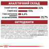 Сухий корм для дорослих кішок Royal Canin Fit 32, 10 кг (домашня птиця)