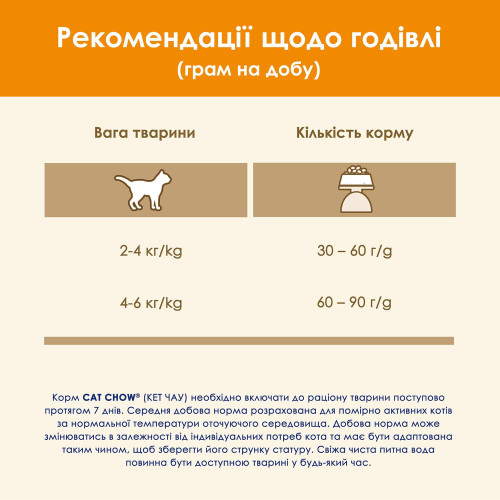 Сухий корм для дорослих котів Cat Chow 1,5 кг (качка)