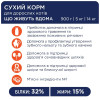 Сухий корм для дорослих котів Club 4 Paws Premium Indoor 4 в 1, 14 кг (курка)