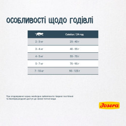 Сухий корм для котів Josera Catelux Adult 400 г - домашня птиця
