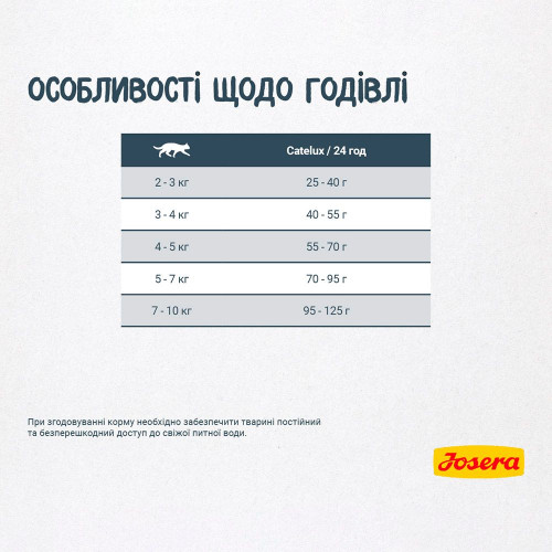 Сухий корм для котів Josera Catelux Adult 400 г - домашня птиця