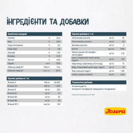 Сухий корм для котів Josera Catelux Adult 400 г - домашня птиця