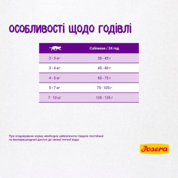 Сухий корм для дорослих котів Josera Culinesse 4,25 кг (лосось)