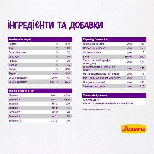Сухий корм для дорослих котів Josera Culinesse 4,25 кг (лосось)