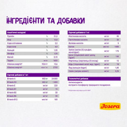 Сухий корм для дорослих котів Josera Culinesse 4,25 кг (лосось)