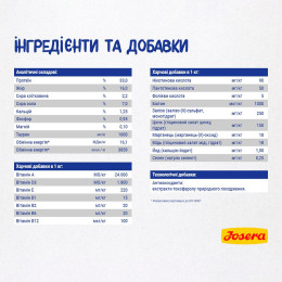 Сухий корм для дорослих котів Josera DailyCat 4,25 кг (домашня птиця)