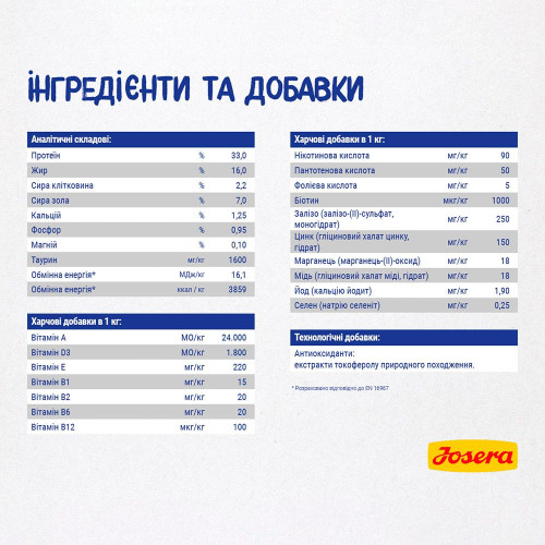 Сухий корм для дорослих котів Josera DailyCat 4,25 кг (домашня птиця)