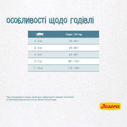 Сухий корм для котів Josera Léger Adult 2 кг - домашня птиця