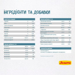 Сухий корм для котів Josera Léger Adult 400 г - домашня птиця