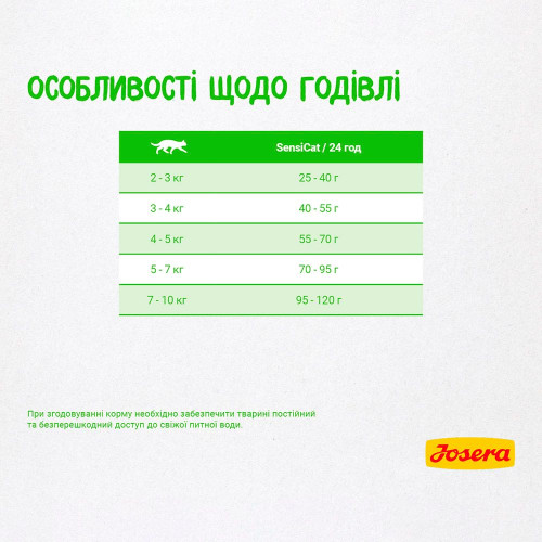 Сухий корм для котів Josera SensiCat 10 кг - домашня птиця
