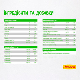 Сухий корм для котів Josera SensiCat 10 кг - домашня птиця