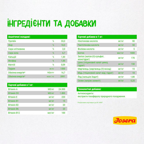 Сухий корм для котів Josera SensiCat 10 кг - домашня птиця