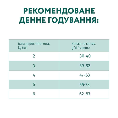 Сухий корм для дорослих котів Optimeal Adult Cat Cod Fish 1,5 кг