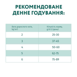 Сухий корм для дорослих котів Optimeal Adult Cat Chicken 200 г + 100 г у подарунок