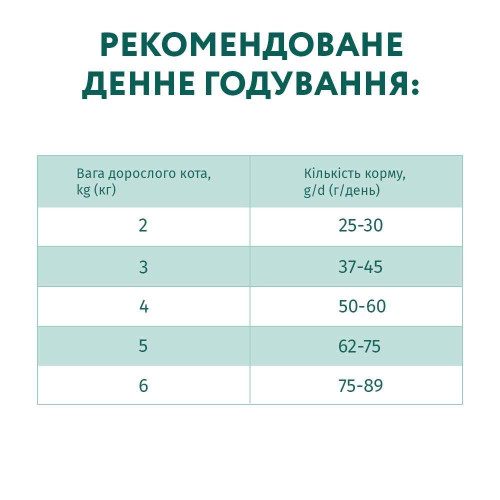 Сухий корм для дорослих котів Optimeal Adult Cat Chicken 200 г + 100 г у подарунок