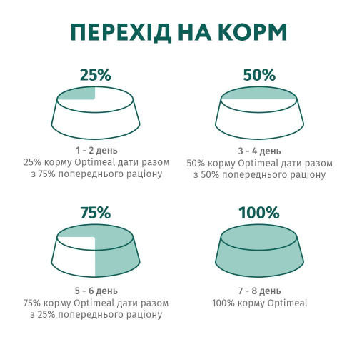 Сухий корм для дорослих котів Optimeal Adult Cat Chicken 200 г + 100 г у подарунок