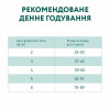 Сухий корм для дорослих котів Optimeal Adult Cat High in Veal 200 г +100 г у подарунок