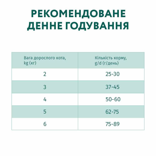 Сухий корм для дорослих котів Optimeal Adult Cat High in Veal 200 г +100 г у подарунок