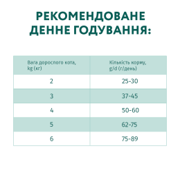 Сухий корм для дорослих котів Optimeal 4 кг (курка)