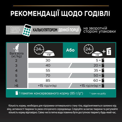 Сухий корм для котів Pro Plan Original Adult 1,5 кг - курка