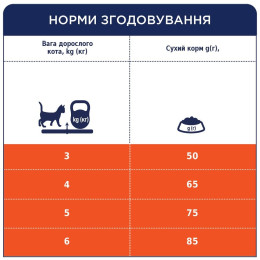 Сухий корм для дорослих котів з ефектом виведення шерсті Club 4 Paws Premium 14 кг (курка)