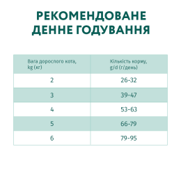 Сухий корм для дорослих котів з ефектом виведення шерсті Optimeal 10 кг (качка)