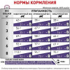 Сухий корм для дорослих стерилізованих кішок старше 7 років Royal Canin Mature Consult 3,5 кг (домашня птиця)