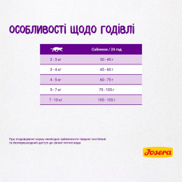 Сухий корм для котів Josera Culinesse 10 кг - лосось