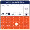 Сухий корм для кошенят Club 4 Paws Premium 5 кг (курка)