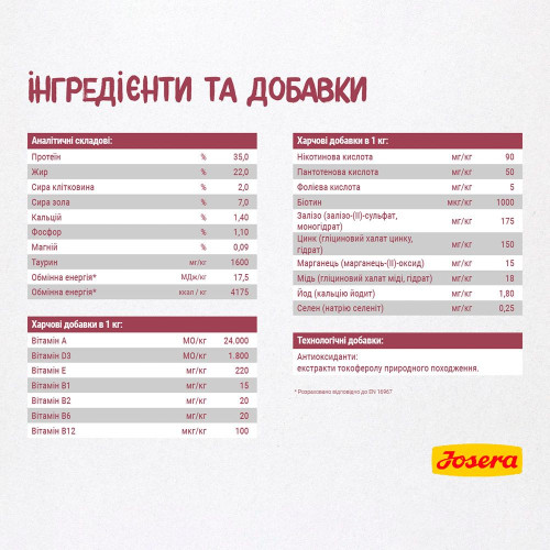 Сухой корм для котят Josera Kitten 10 кг - домашняя птица