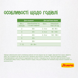 Сухий корм для кошенят Josera Kitten grainfree 4,25 кг (лосось)