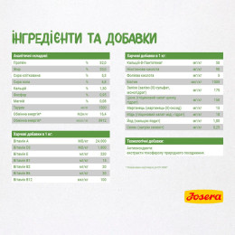 Сухий корм для кошенят Josera Kitten grainfree 4,25 кг (лосось)