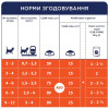 Сухий корм для кошенят Клуб 4 Лапи Premium 300 г (курка)
