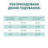 Сухий корм для кошенят Optimeal 1,5 кг - курка