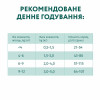 Сухий корм для кошенят Optimeal Kitten Chicken 200 г + 100 г у подарунок