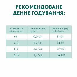 Сухий корм для кошенят Optimeal Kitten Chicken 200 г + 100 г у подарунок